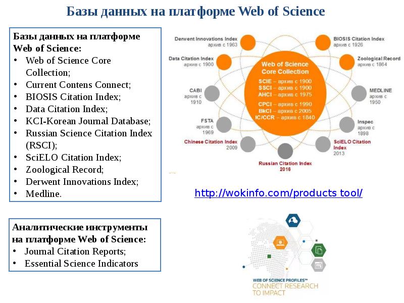 Web of science. Web of Science база данных. Web of Science Core collection. Платформа web of Science. Международные базы данных Scopus и web of Science.