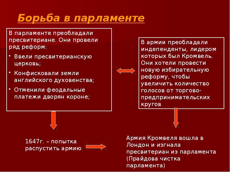 Презентация английская буржуазная революция 7 класс история