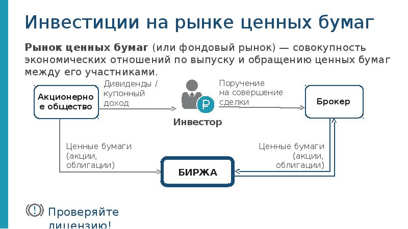 Ценные бумаги презентация финансовая грамотность