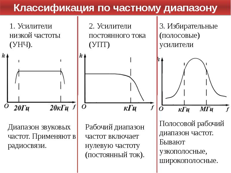 Виды биоэлектрическая активность. Физические основы электрографии органов и тканей ppt. Физические основы электрографии тканей и органов презентация. Звуковые и биоэлектрические сигналы рыб. Низкочастотная импульсная электрография.