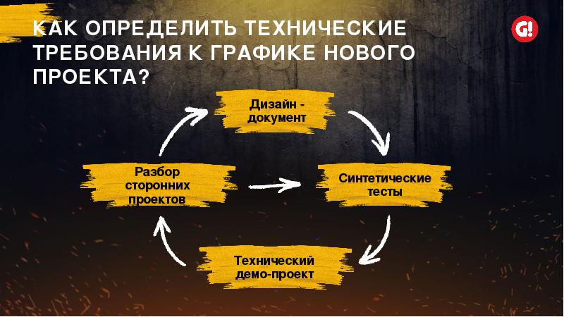 Как определить техническую. Как определить техническую