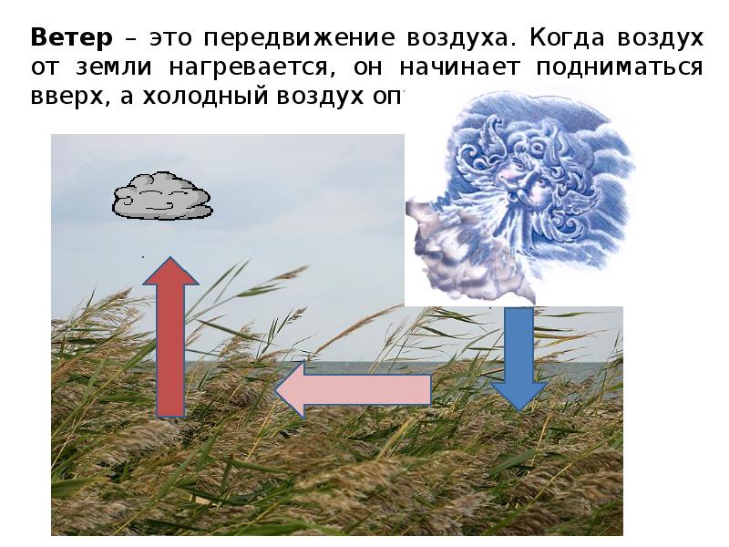 Указывает ветер. Почему дует ветер. Ветер презентация для детей. Почему идет дождь и дует ветер. Ветер 1 класс окружающий мир.