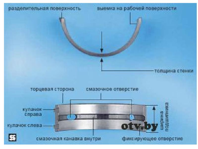 Вкладыш подшипника. Вкладыши подшипников скольжения чертеж. Подшипники скольжения разъемные вкладыши. 4120001004009 Подшипник скольжения. Чертеж вкладыша подшипника скольжения кв.