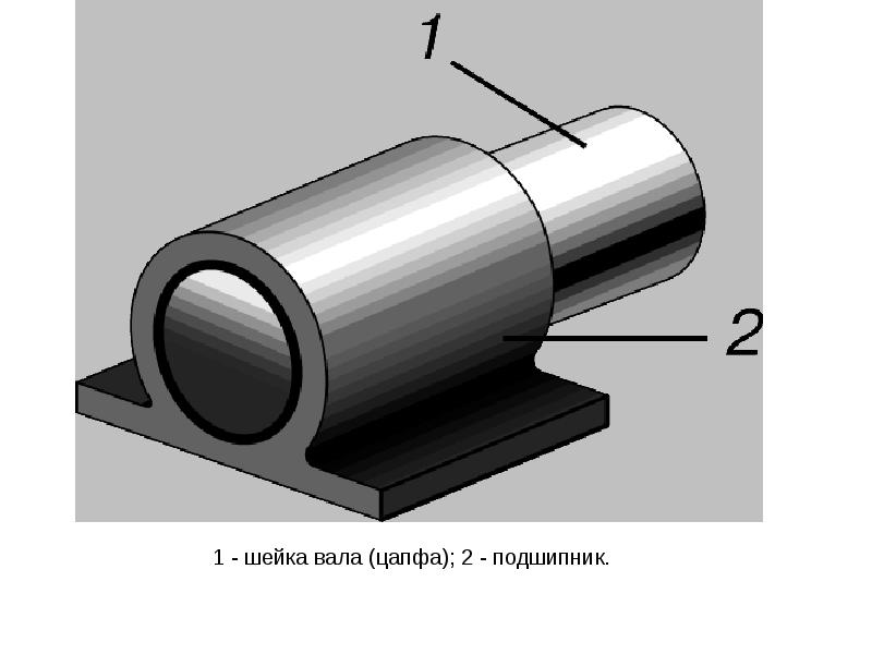 цапфа подшипника скольжения. схемы гидродинамических подшипников скольжения. цапфа подшипника скольжения. цилиндрический шарнир (подшипник, шарнирно-неподвижная опора). измеритель зазора подшипников скольжения.