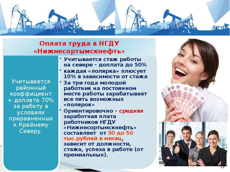 Социальные проекты сургутнефтегаз