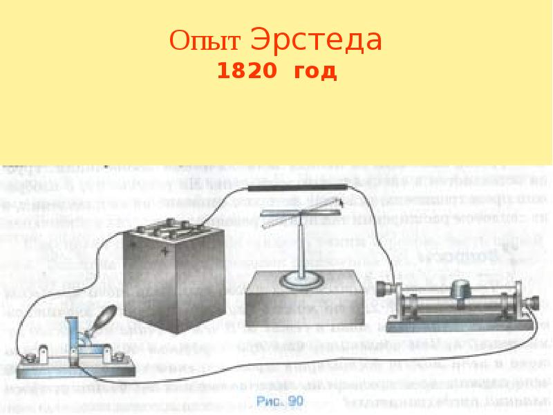 Опыт эрстеда рисунок