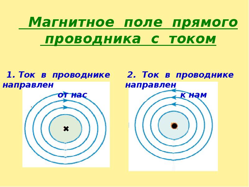 2 магнитное поле тока. Поле прямого проводника с током. Магнитное поле непрямого проводника. Ток в проводнике направлен к нам. Ток в проводнике направлен от нас.