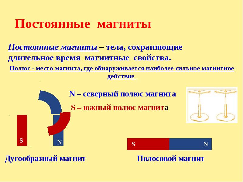 Магнитное время. Постоянные магниты. Постоянный магнит. Постоянный магнит физика. Свойства полюсов магнита.