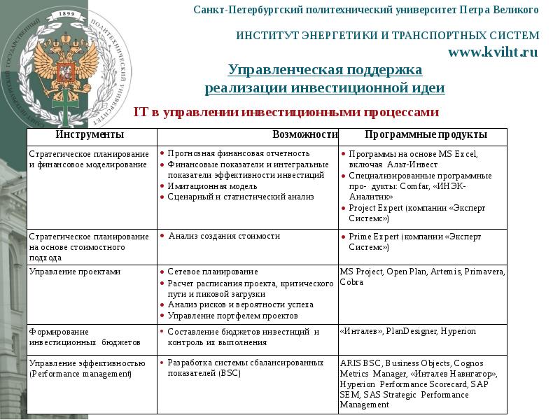 Спбгпу петра великого факультеты. СПБГПУ Петра Великого схема. ИНЭК аналитик. ИНН государственный политехнический университет Петра Великого.