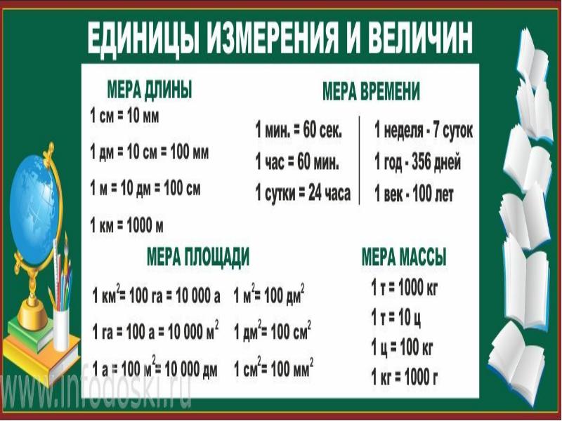 4 класс математика величины презентация