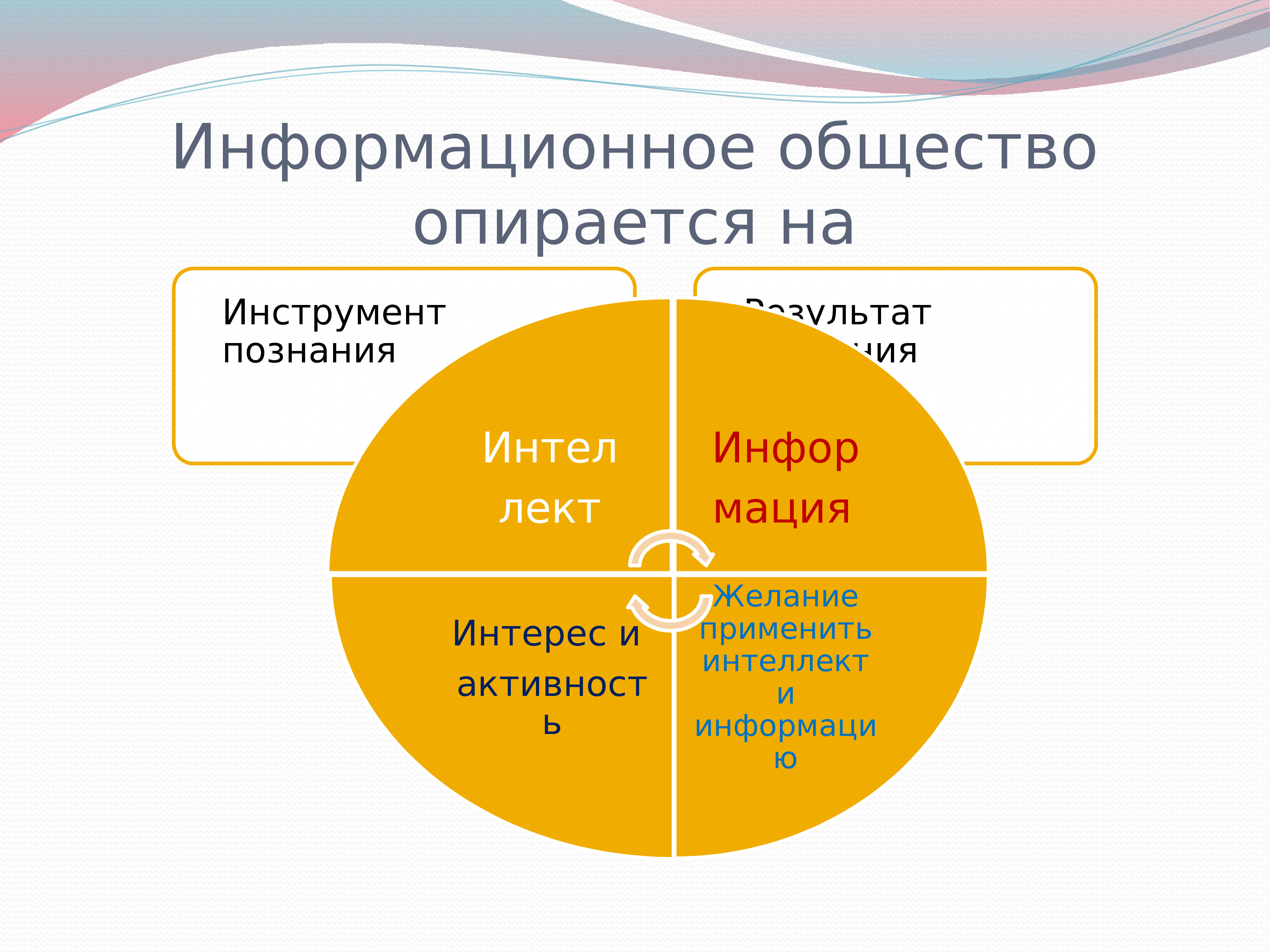 Инструменты знаний. Инструменты познания. Инструменты познания мира. Основные инструменты познания. Инструменты познания себя.