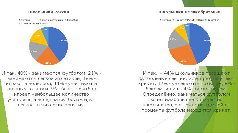 Диаграмма видов спорта в россии