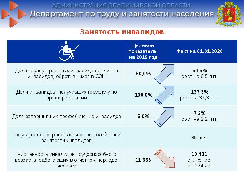 Служба по труду и занятости