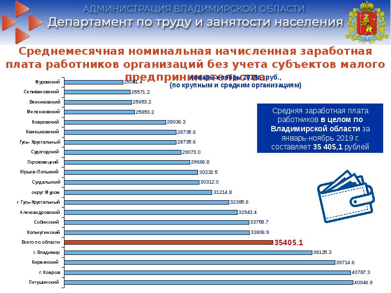 Кировская область занятость населения