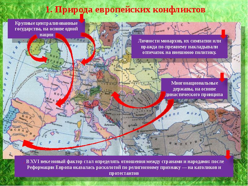 Международные отношения в 17 веке презентация 7 класс