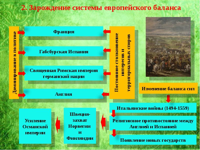 Презентация 7 класс история международные отношения в 16 18 вв