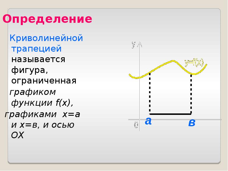 Определение  Криволинейной трапецией называется фигура, ограниченная   графиком функции