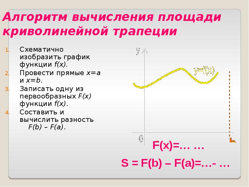 Алгоритм вычисления площади криволинейной трапеции Схематично изобразить график функции f(x). Провести