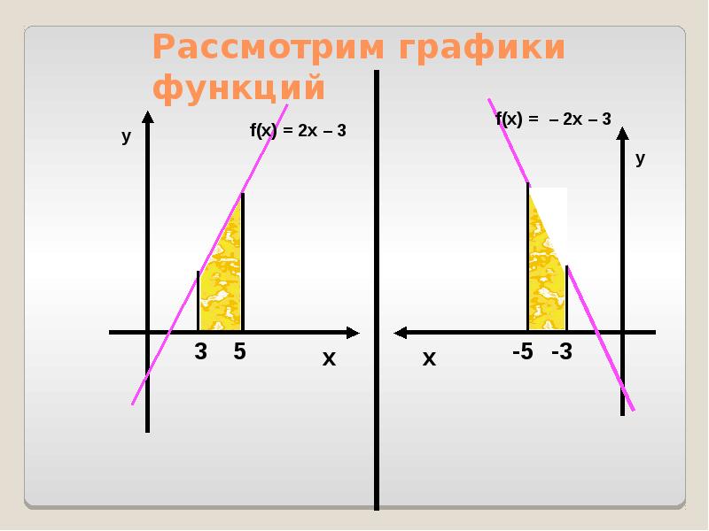 Рассмотрим графики функций