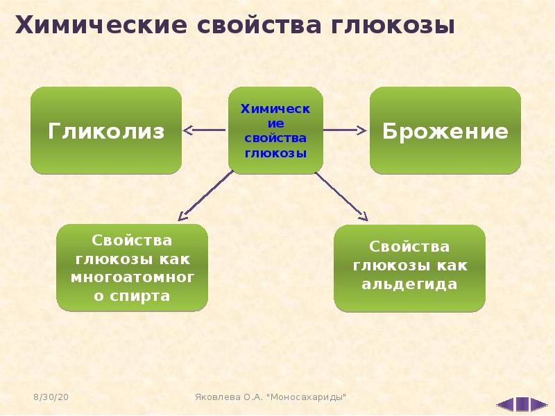 Каковы физические свойства глюкозы. Характерные свойства глюкозы. Свойства сахара. Охарактеризуйте глюкозу. Каковы физические свойства глюкозы.