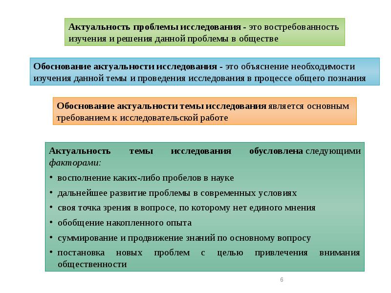 План проект исследования содержит методологический аппарат исследования