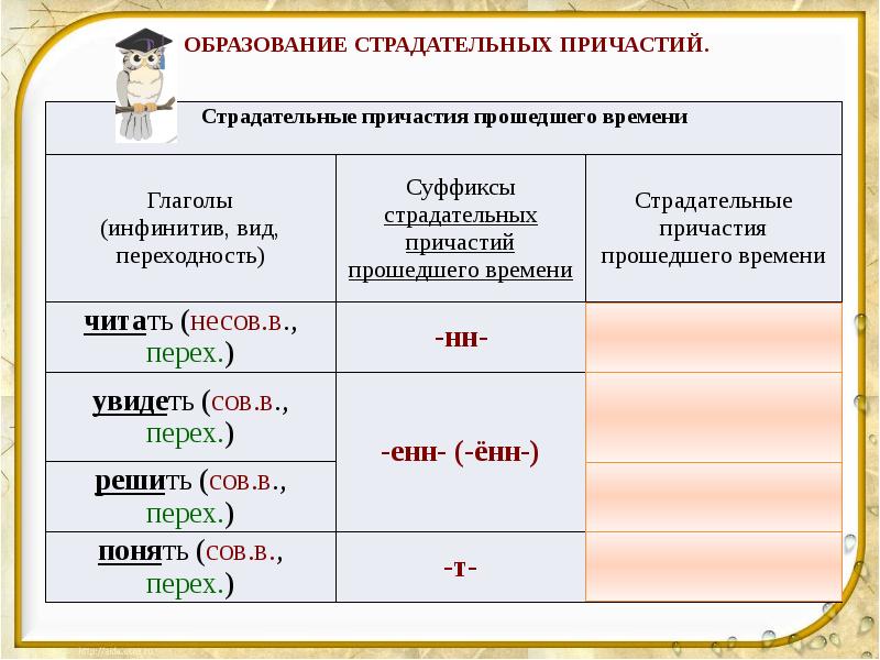 Страд прич прош вр презентация