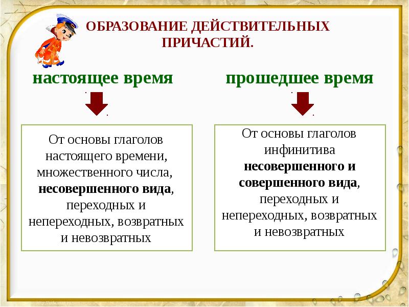 Образование причастий презентация 10 класс