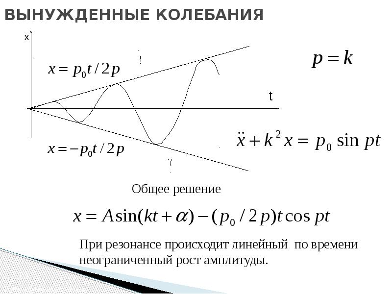 Затухающие колебания вынужденные колебания