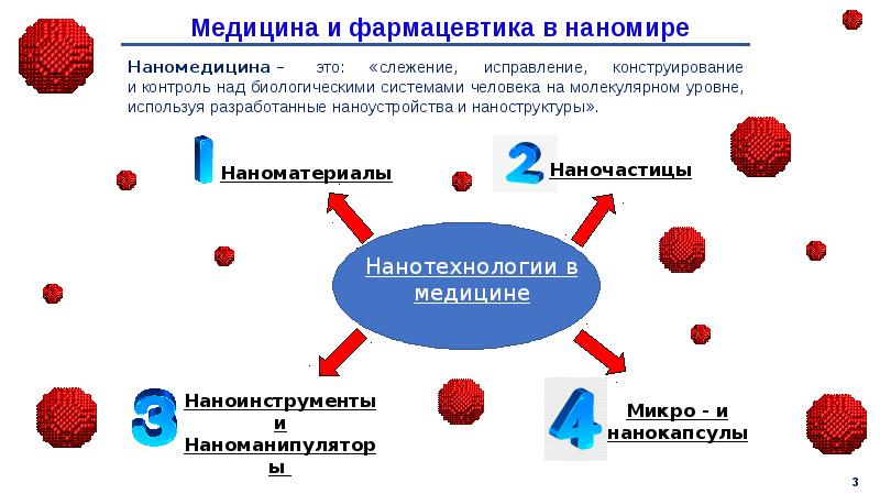 Нанотехнологии в фармации презентация