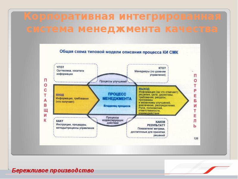 Бережливое производство презентация ржд