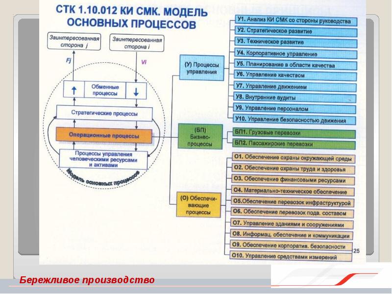 Проект бережливого производства ржд