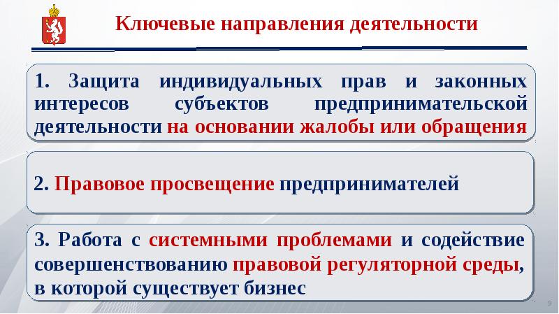 Уполномоченный по защите прав предпринимателей презентация