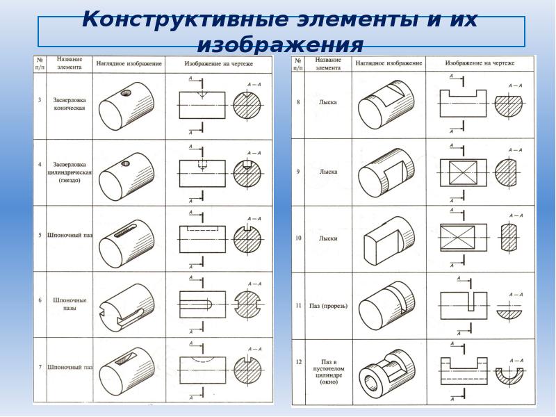 Элементы на чертеже