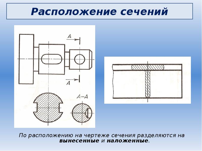 Сечение на чертеже