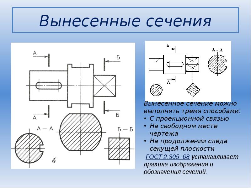 Сечение располагают