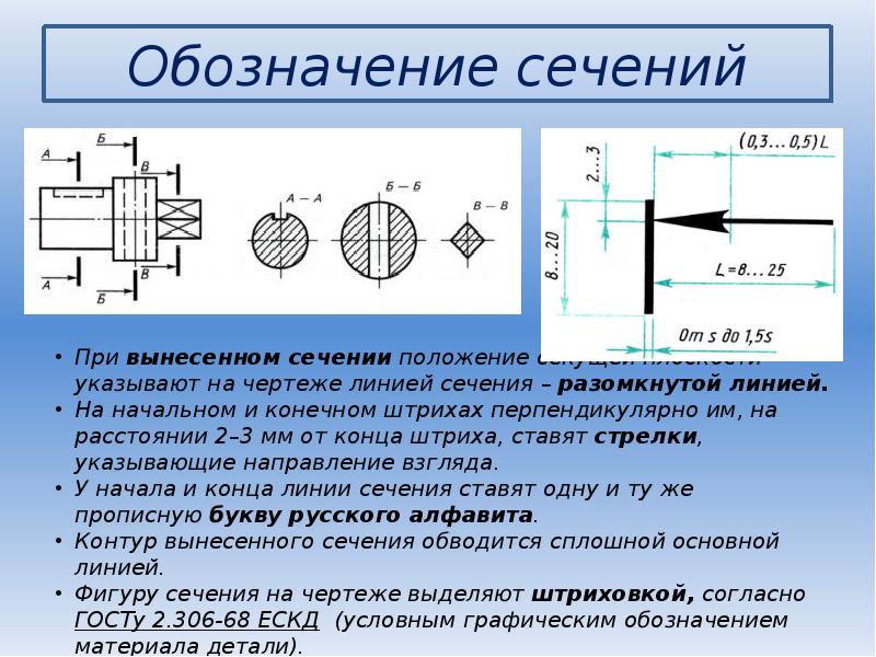 Обозначение разреза