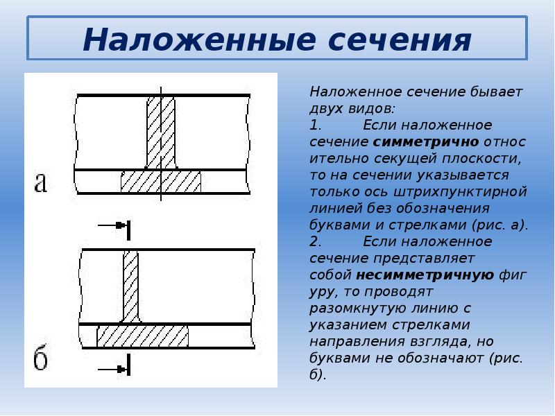 Наложенные сечения Наложенные сечения