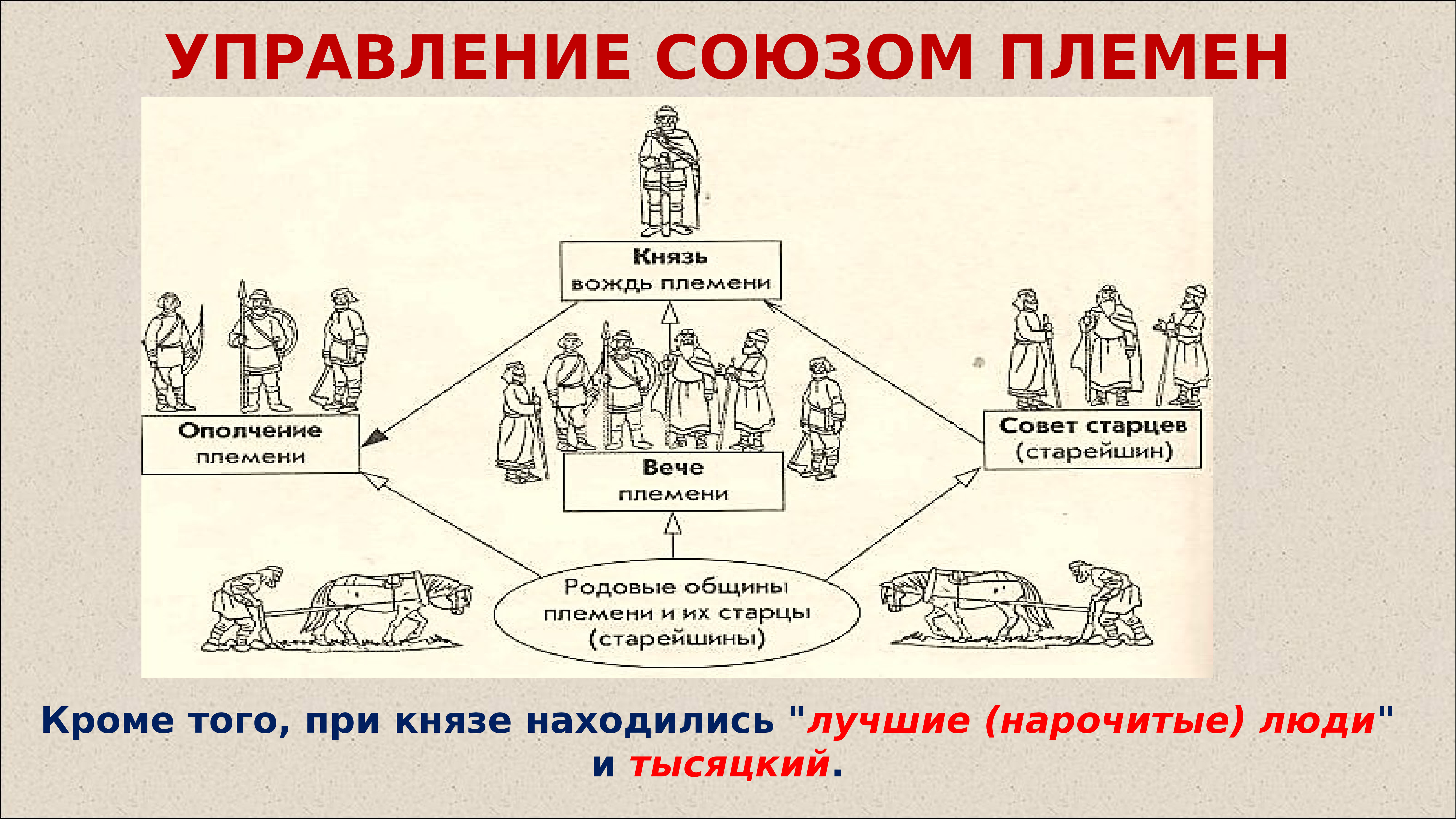 Что такое союз племен