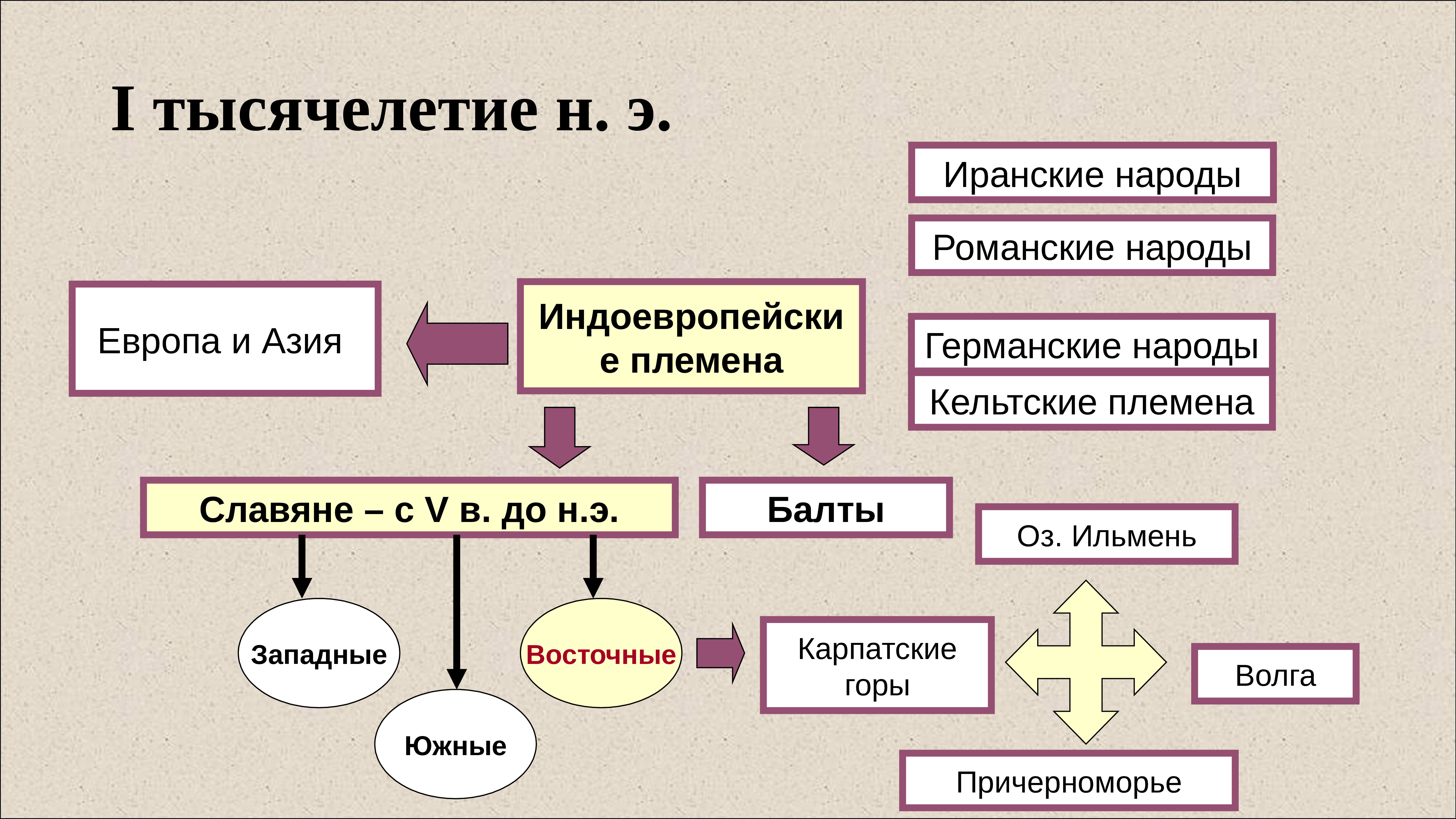 Схема управления германскими племенами