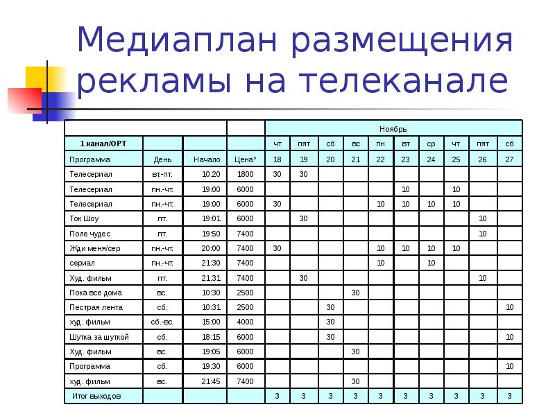 Медиаплан. Медиа план рекламной компании. Медиаплан размещения рекламы. Медиаплан для интернет магазина.