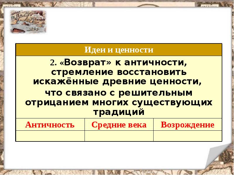 Античные ценности. Древние ценности. Ценности античных традиций.