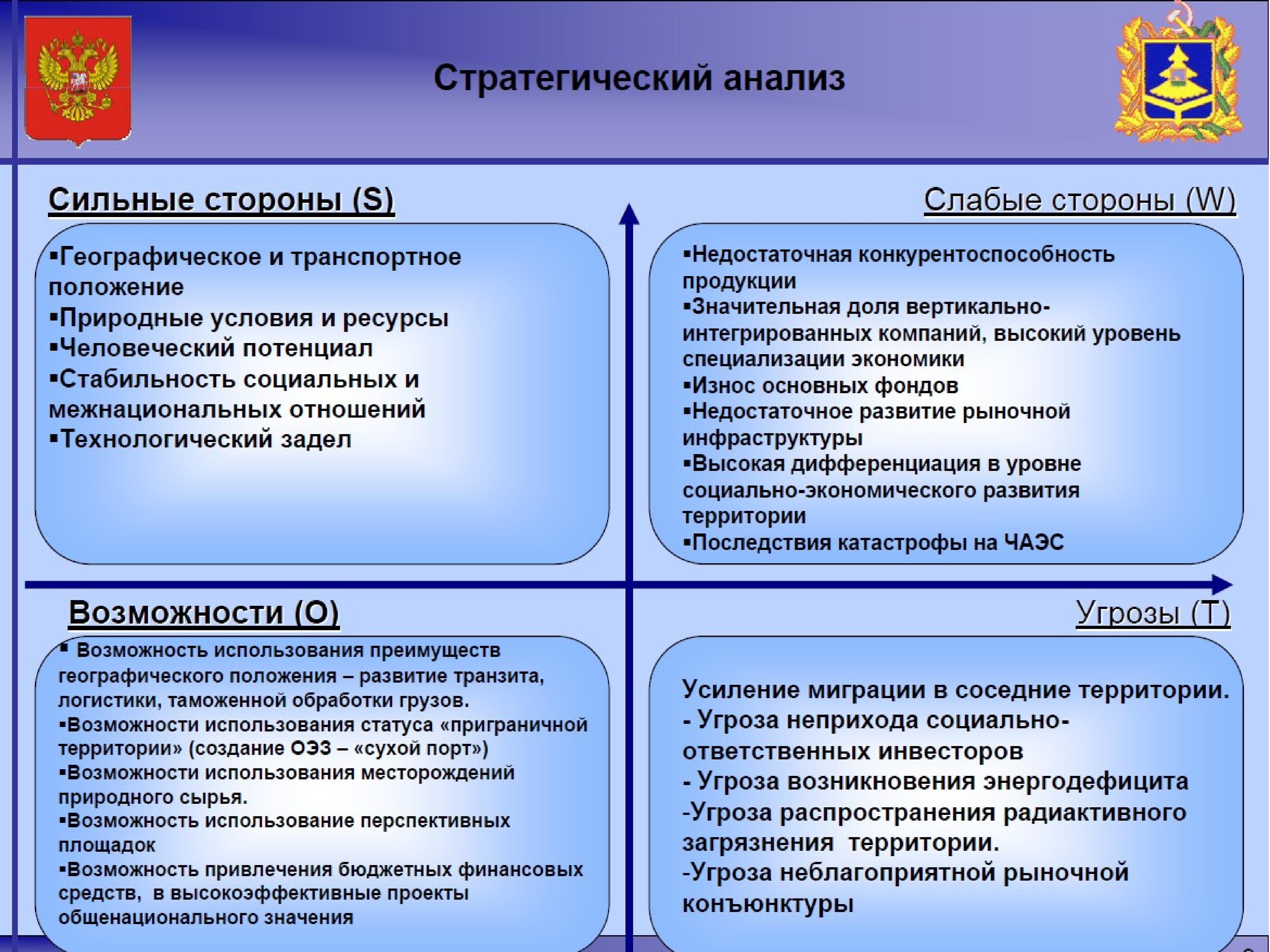 Преимущества географического. Инвестиционный паспорт региона. Сильные стороны географии. Слабые стороны географии. Географическое положение России сильные стороны.