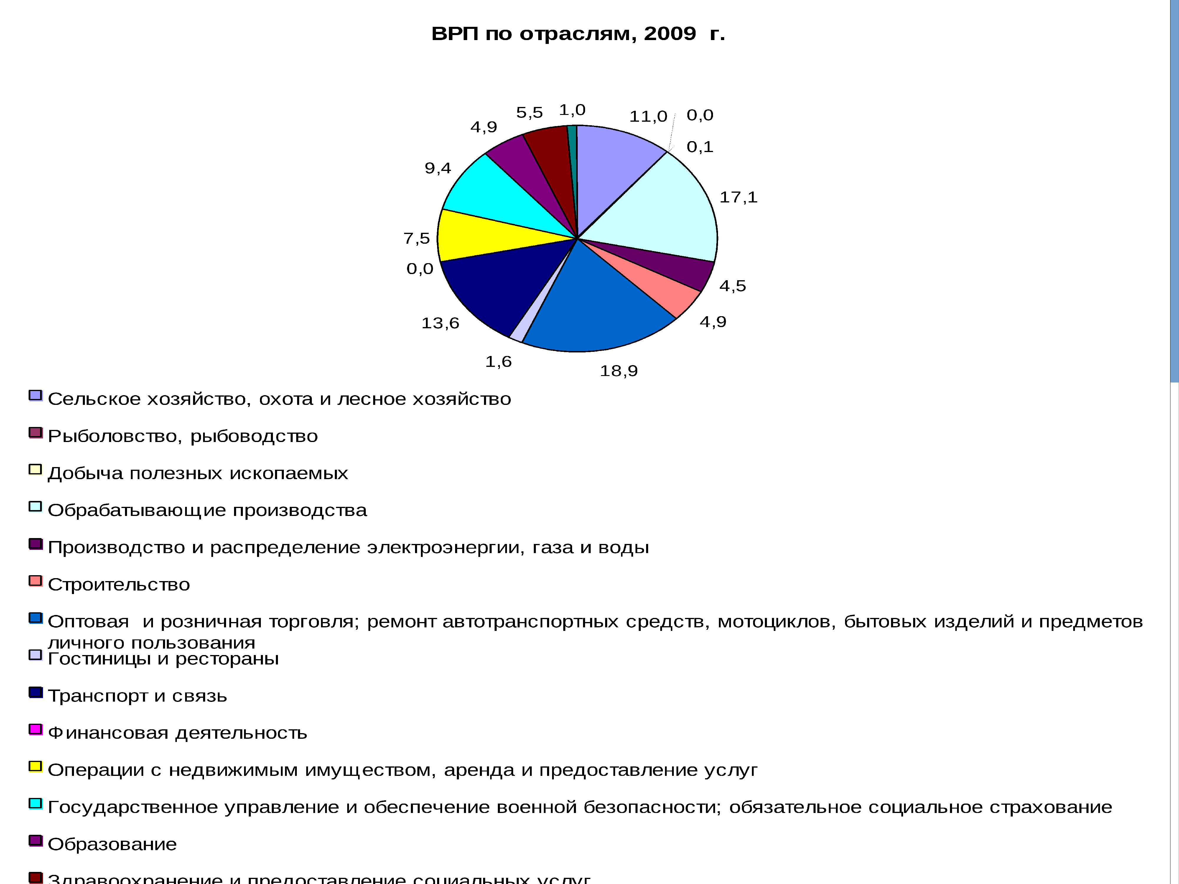 Брянская область презентация