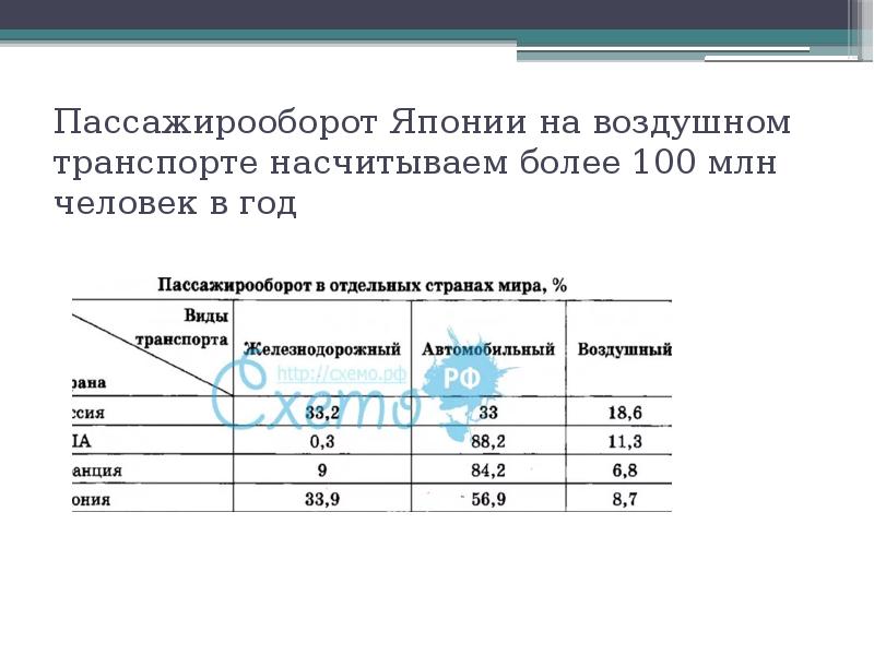 Пассажир оборот. Пассажирооборот Японии. Пассажирооборот. Пассажирооборот авиационного транспорта. Как рассчитать пассажирооборот.