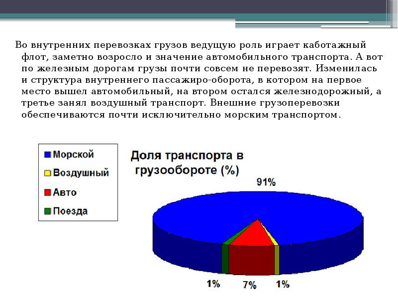 Какой груз играем