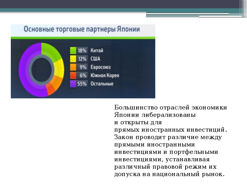 Правовая система японии презентация