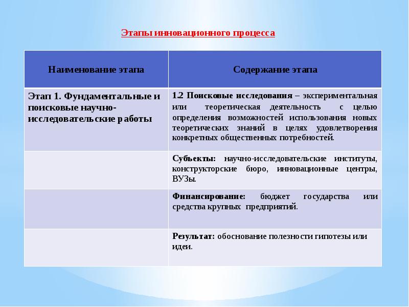 Инвестиционная деятельность организации презентация