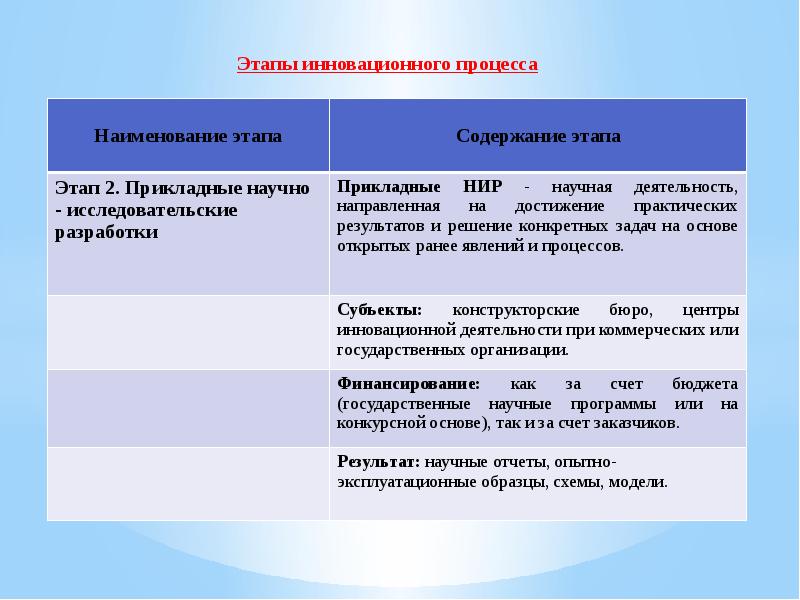 Инвестиционная деятельность организации презентация