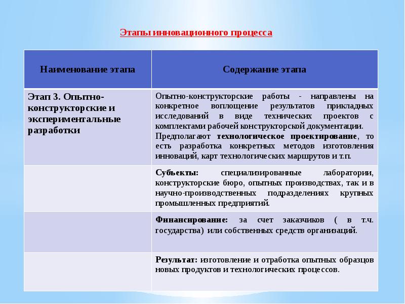 Инвестиционная деятельность организации презентация