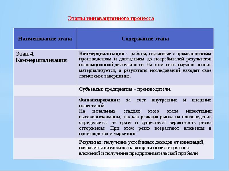 Инвестиционная деятельность организации презентация